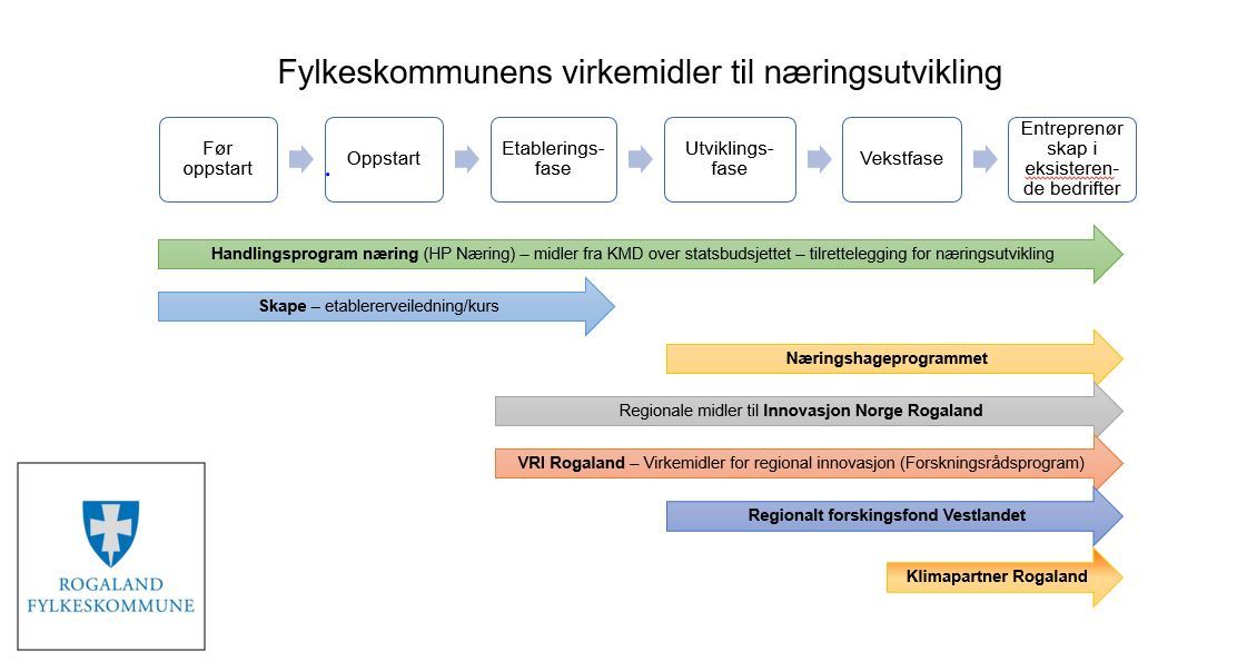 Onepager-Fylkeskommunens-virkemidler-til-næringsutvikling.JPG#asset:1436